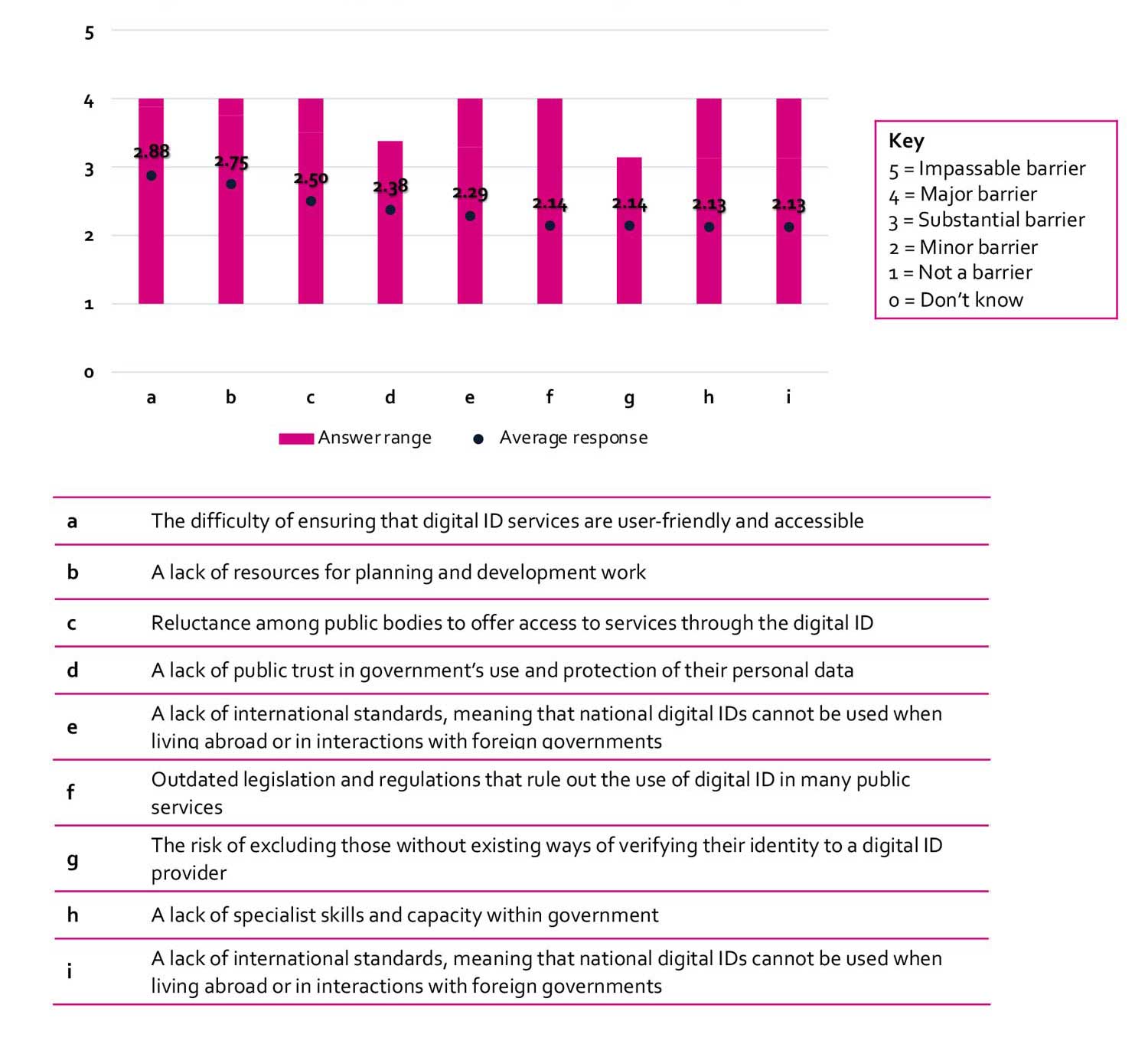 FOURNITURE DE BUREAU ET SCOLAIRE Public Group