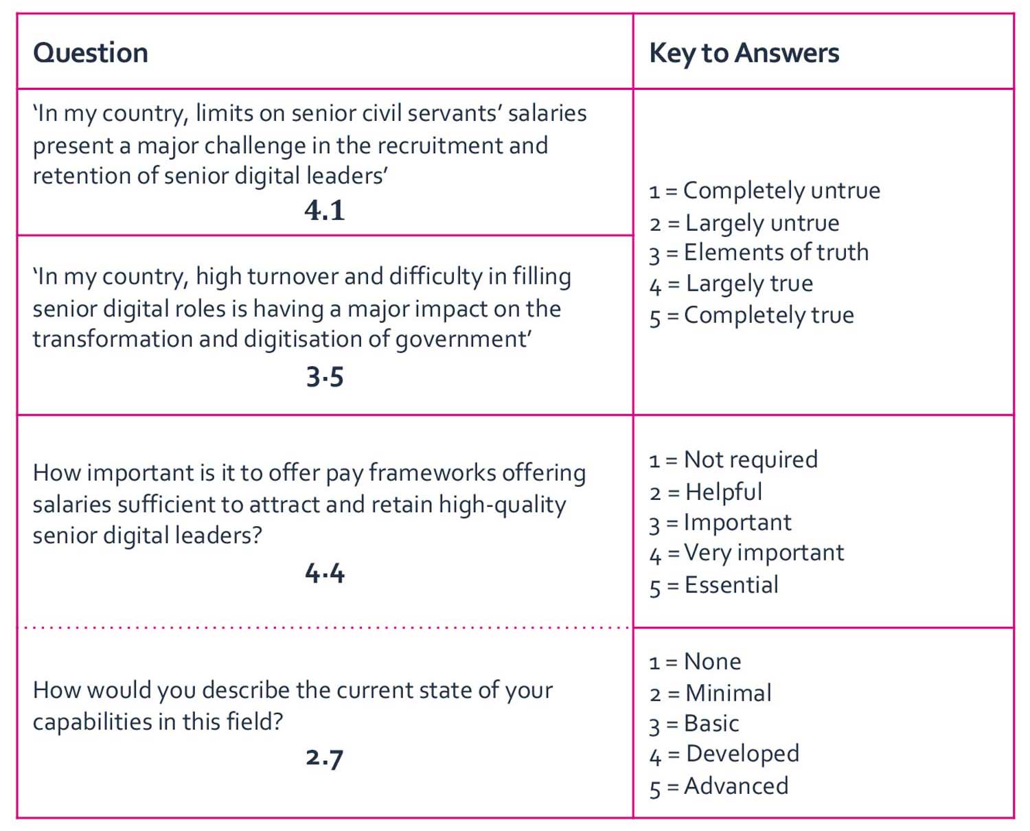 Unleashing the Triple Genies: How Programmers, Data Analysts, and Graphic  Designers Can Collaborate to Create Magic